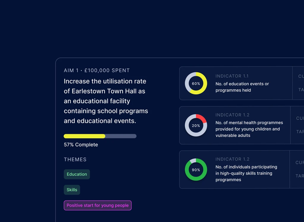Polyloop dashboard screenshot